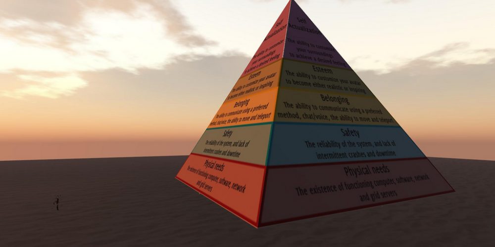 Maslows Pyramid of Need